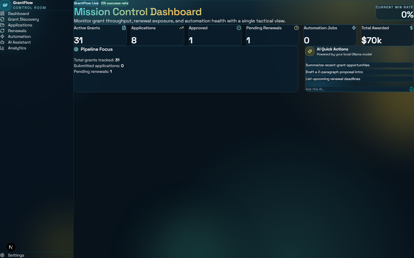 GrantFlow Modern Dashboard